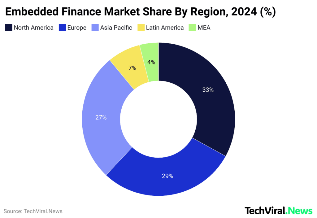 Embedded Finance Market Share By Region, 2024 (%)