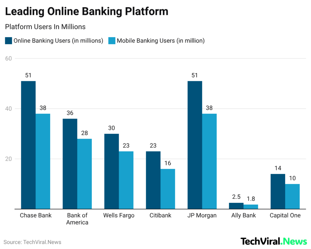 Leading Online Banking Platform