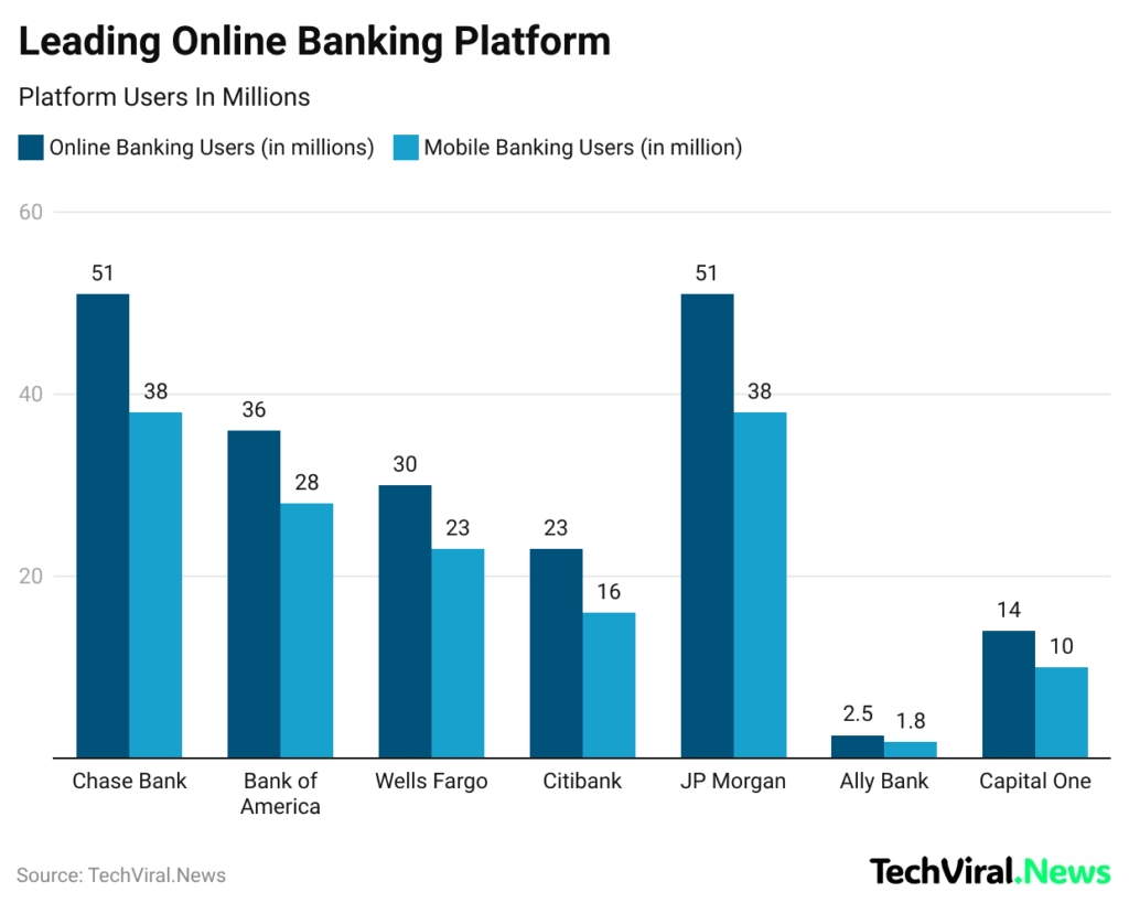 Leading Online Banking Platform