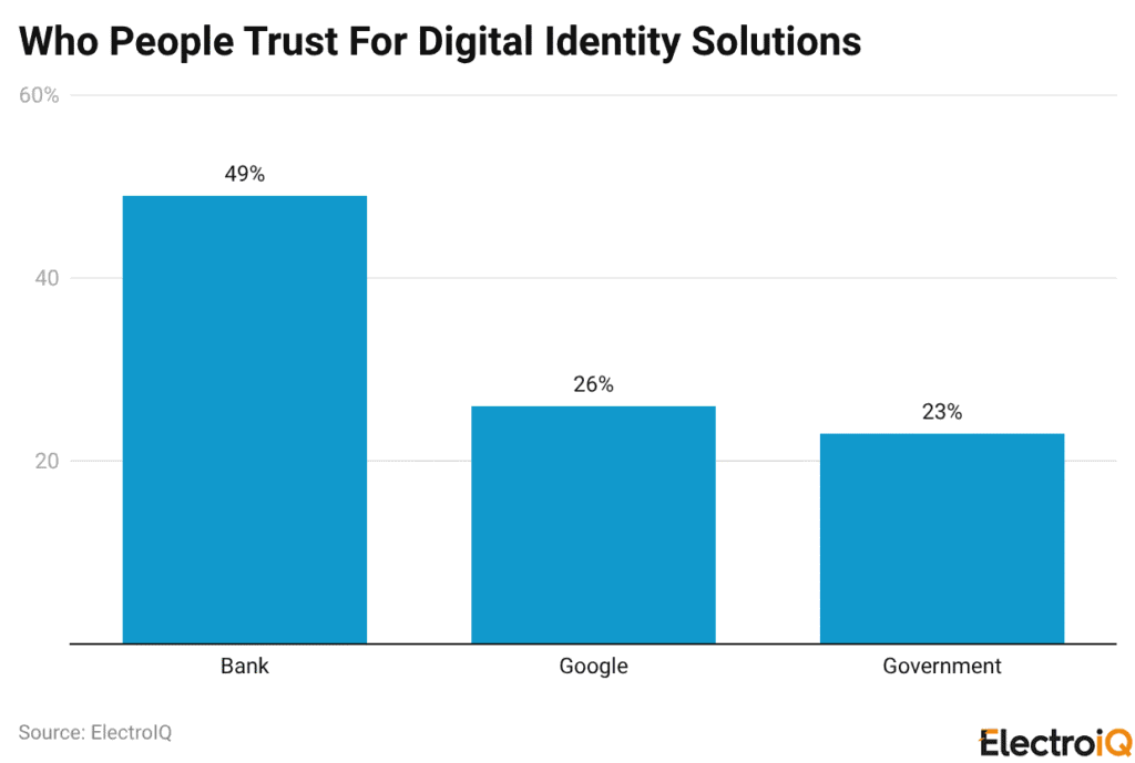 People’s Trust For Digital Identity Solutions