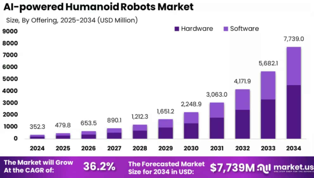 AI-Powered Home Robots Market Size