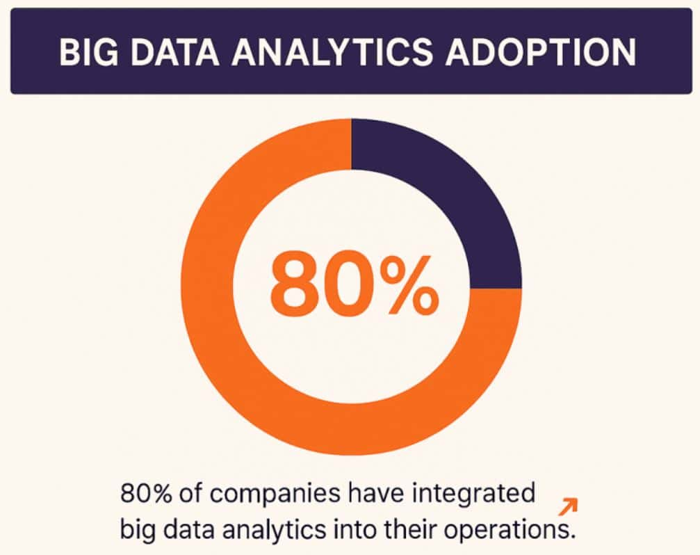 Data-Analytics-Statistics