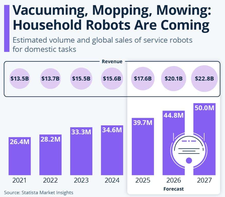 Global-Household-Service-Robots-Market