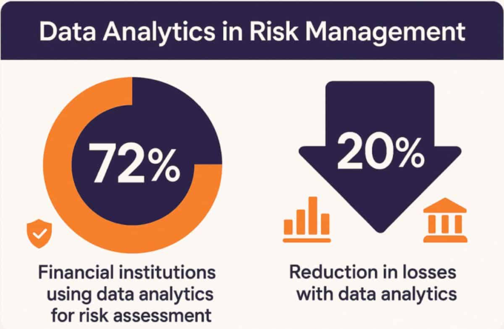 Industry-Specific Data Analytics Statistics