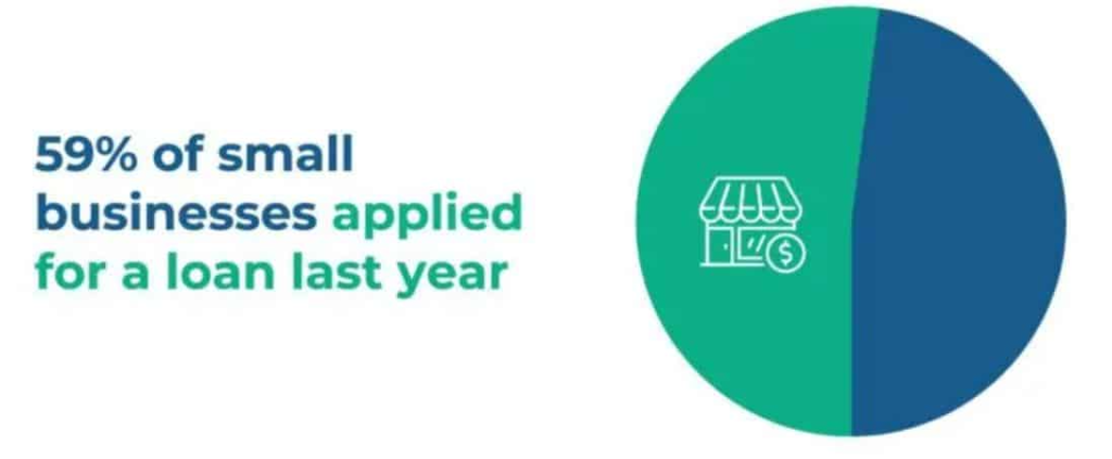 Loan Applications And Approvals Statistics