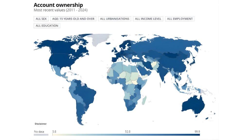 Savings Account Ownership Statistics